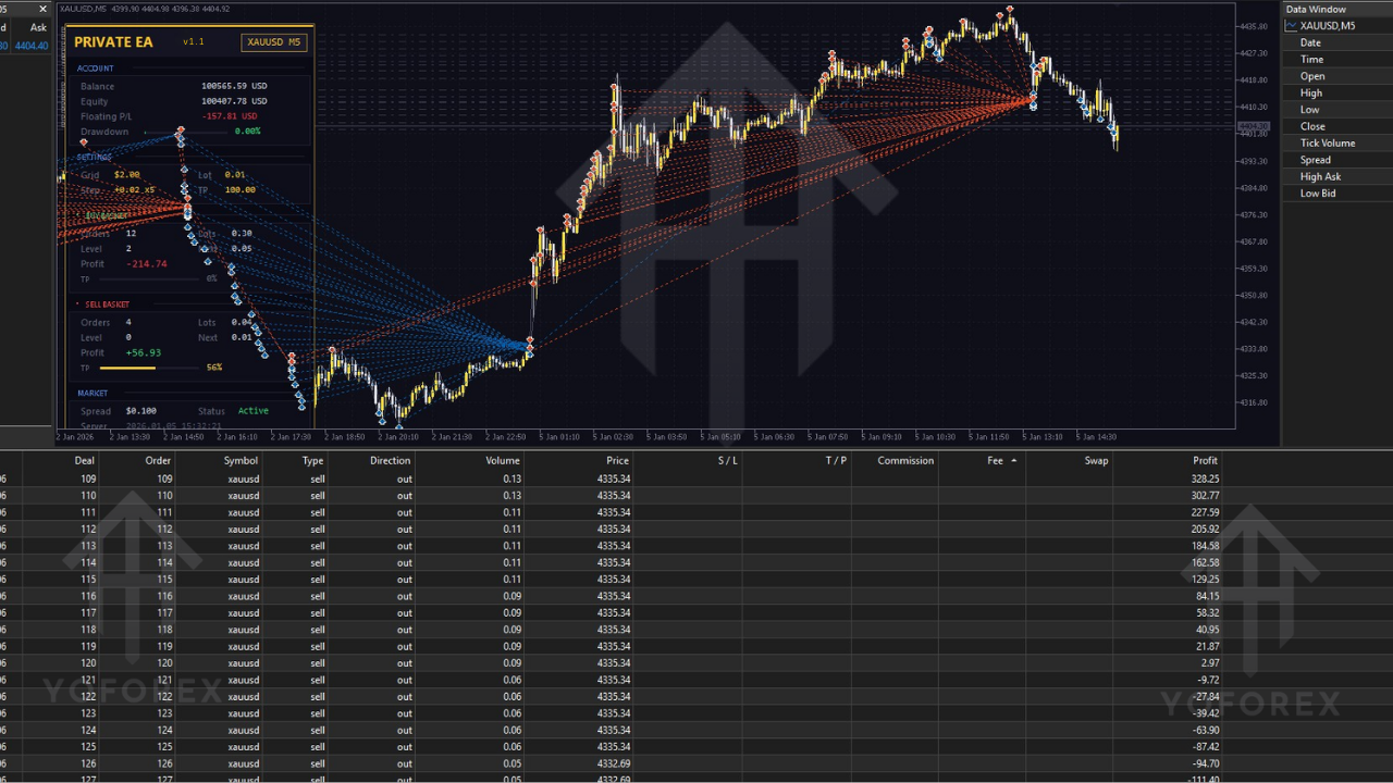 Private EA V1.1 MT5 4 Private EA V1.1