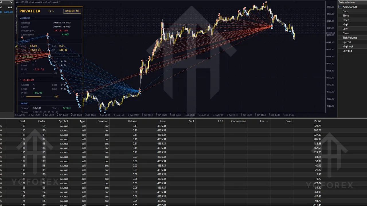 Private EA V1.1 MT5 4 Private EA V1.1