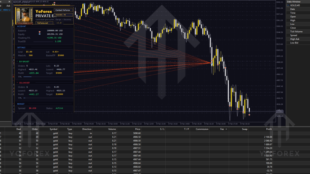 Private EA V3.0 MT5 6 Private EA V3.0 MT5