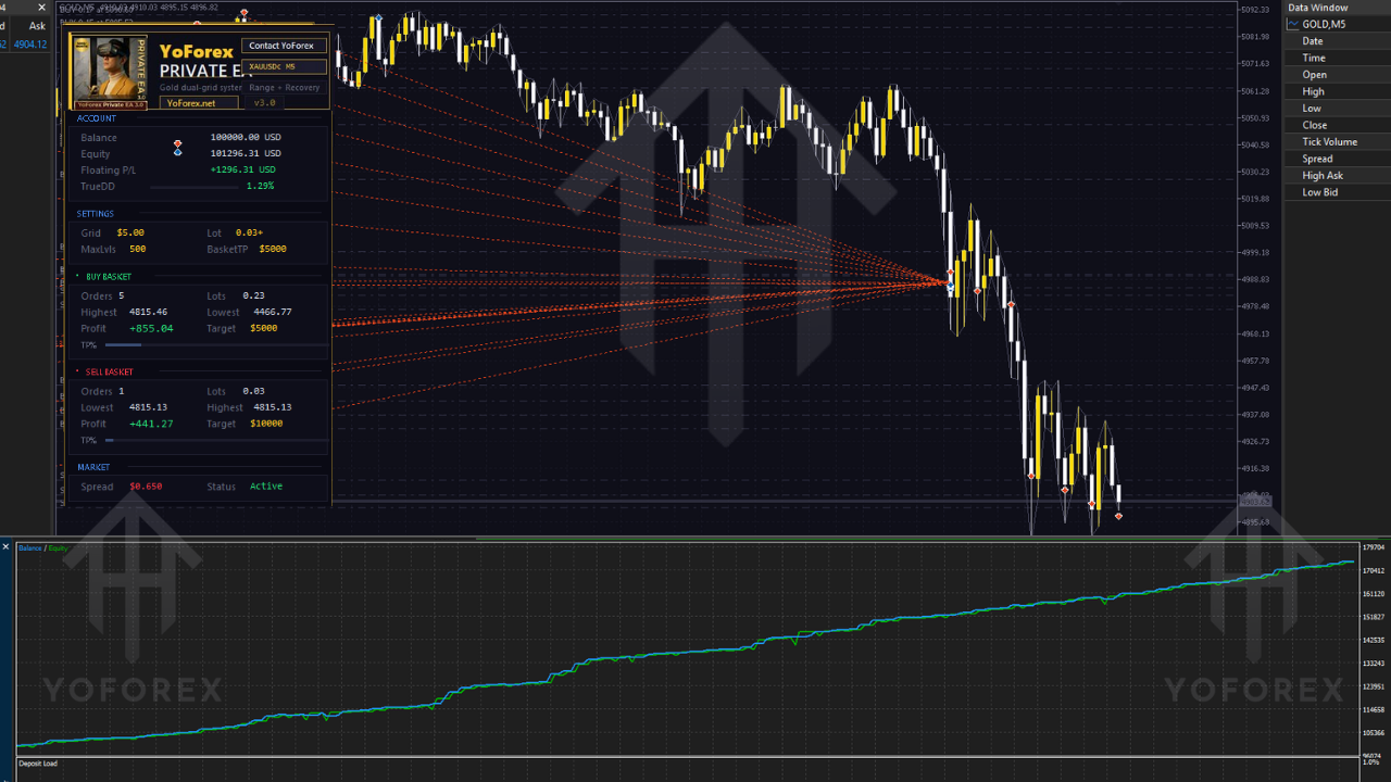 Private EA V3.0 MT5 2 Private EA V3.0 MT5
