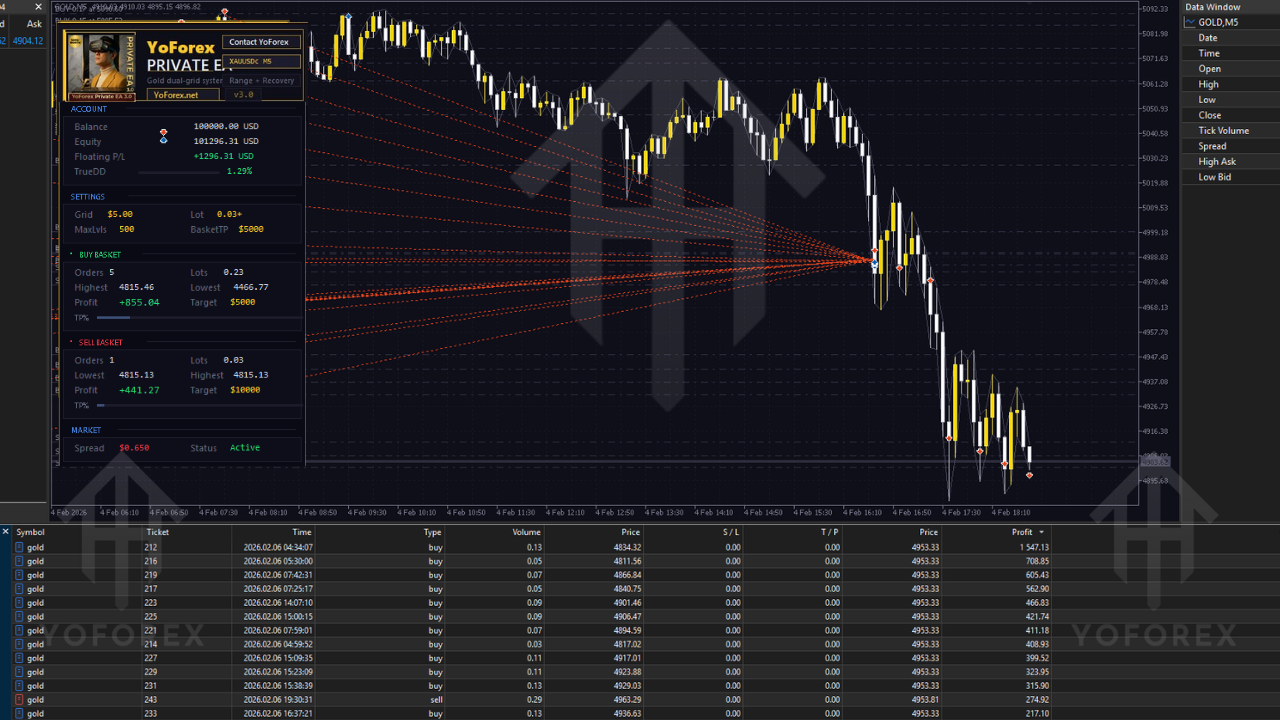 Private EA V3.0 MT5 4 Private EA V3.0 MT5