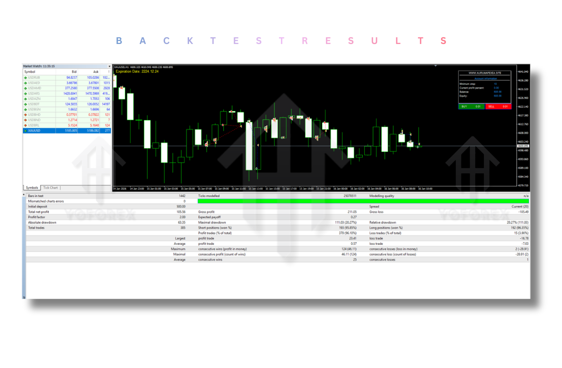 Kyle Apex EA V1.60 MT4