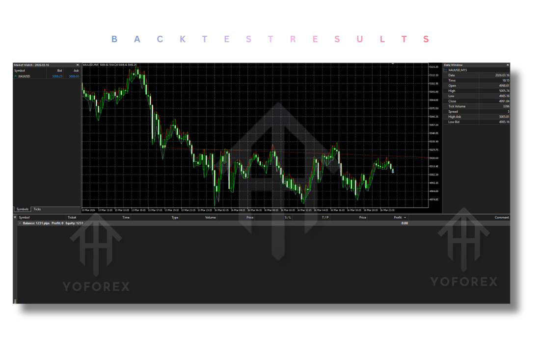 M-Max OswalTrading EA V1.0 MT5