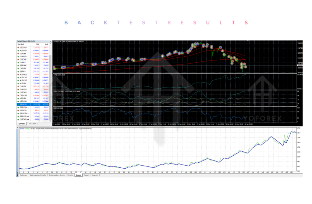 Smartscalpergold EA V4.0 MT4