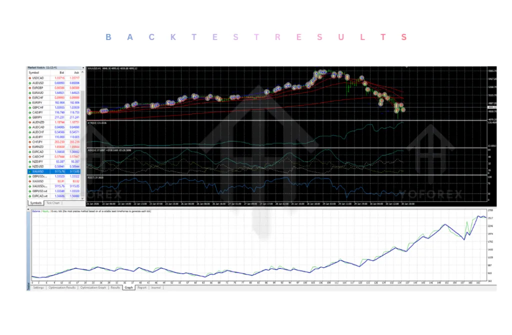 Smartscalpergold EA V4.0 MT4