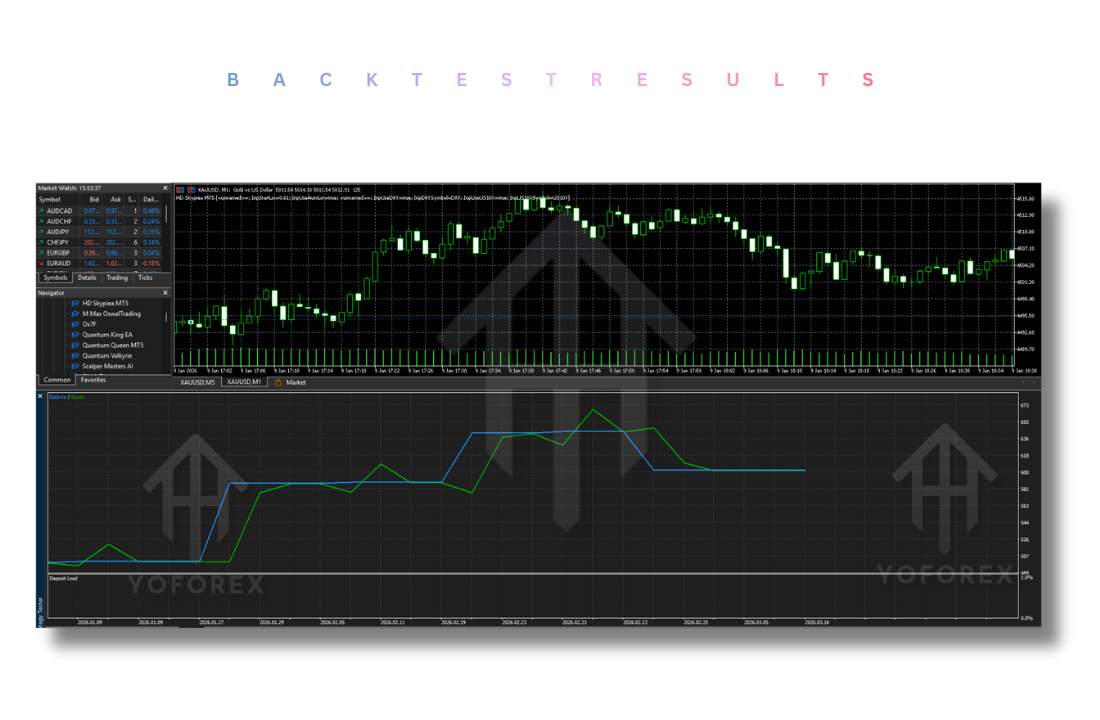 HD Skypiea EA V1.9 MT5