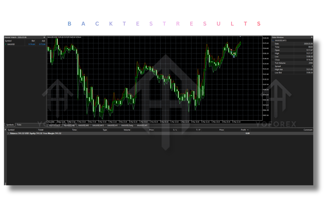 Quantum Queen EA V3.5 MT5