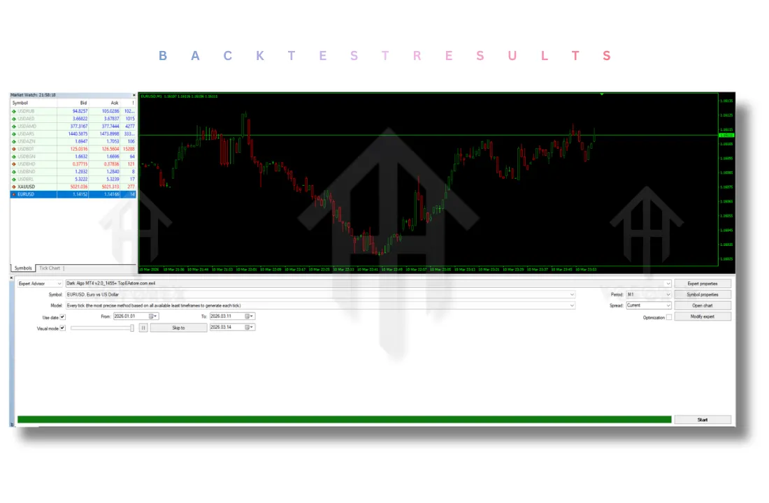 Dark Algo EA V2.0 MT4 4 Dark Algo EA V2.0 MT4