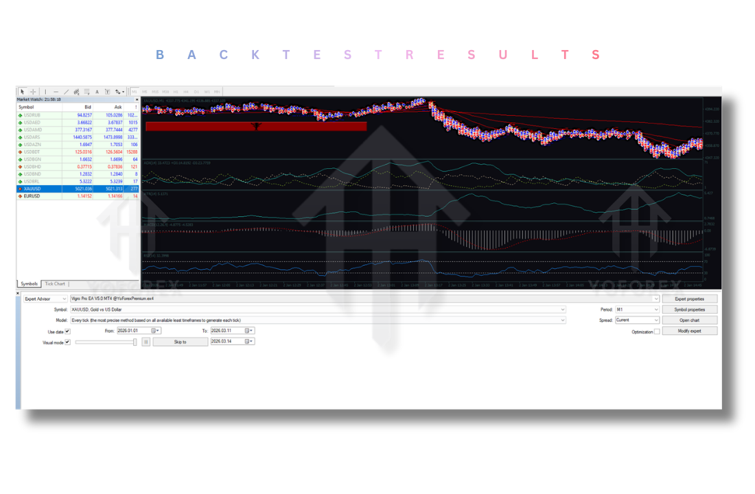 Vigro Pro EA V5.0 MT4