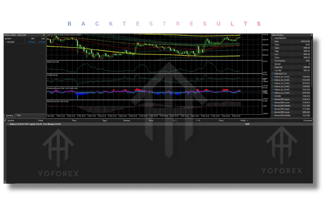 SharkFX EA V3.2 MT4
