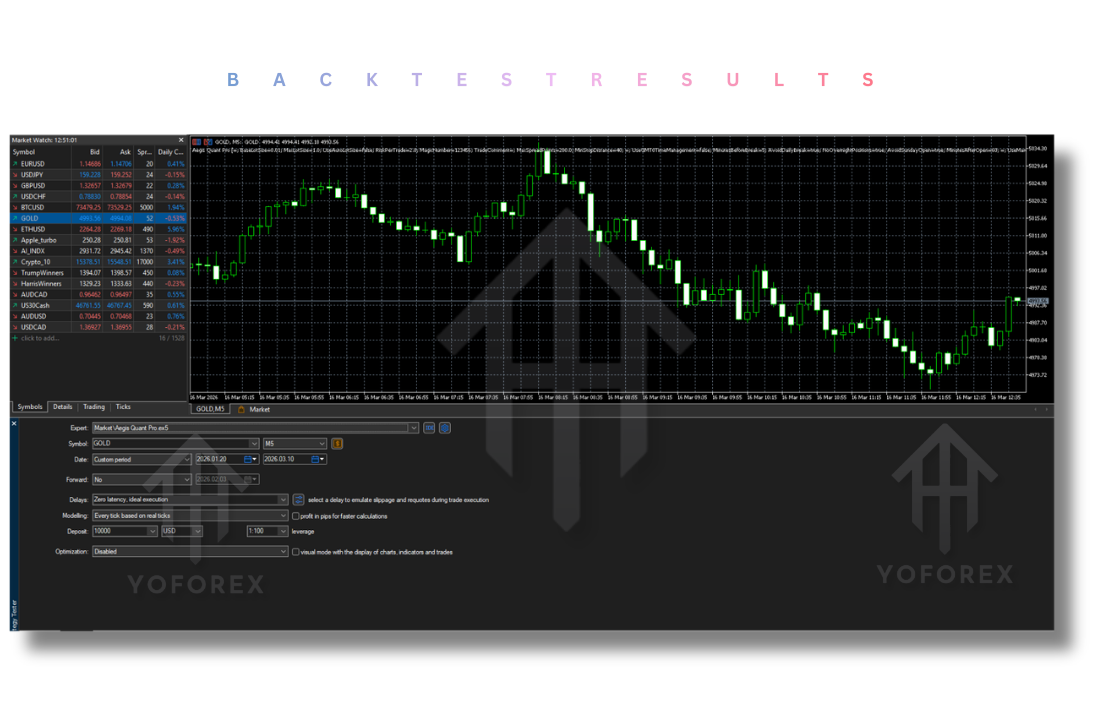 Aegis Quant Pro EA V1.3 MT5
