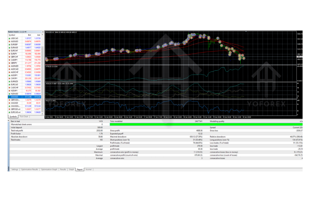 Smartscalpergold EA V4.0 MT4
