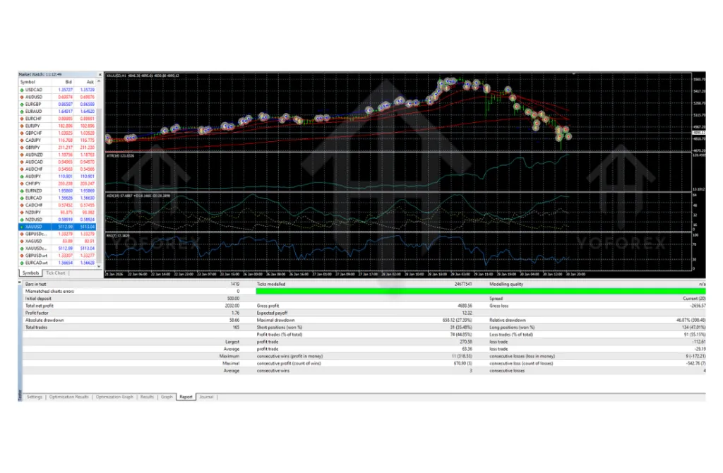 Smartscalpergold EA V4.0 MT4