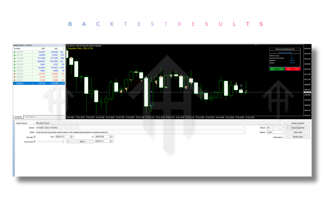 Kyle Apex EA V1.60 MT4