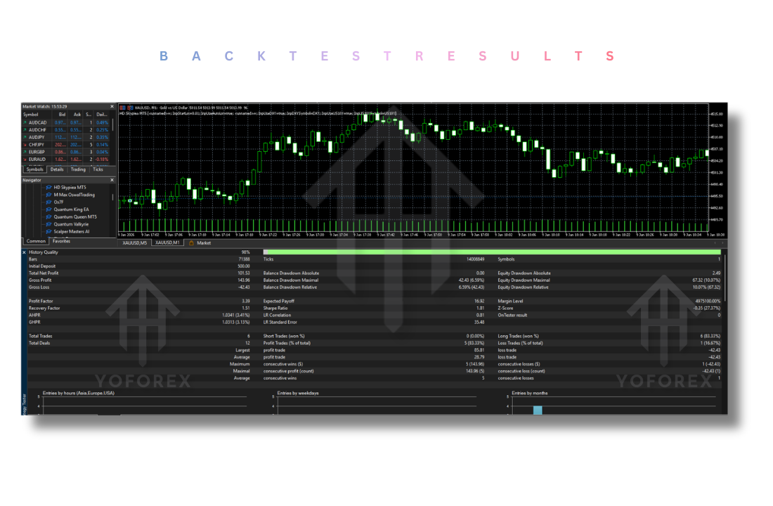 HD Skypiea EA V1.9 MT5