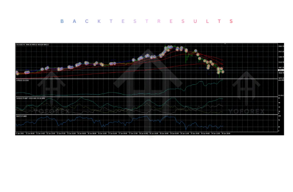 Smartscalpergold EA V4.0 MT4