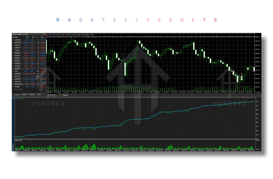Quantum Queen EA V3.5 MT5