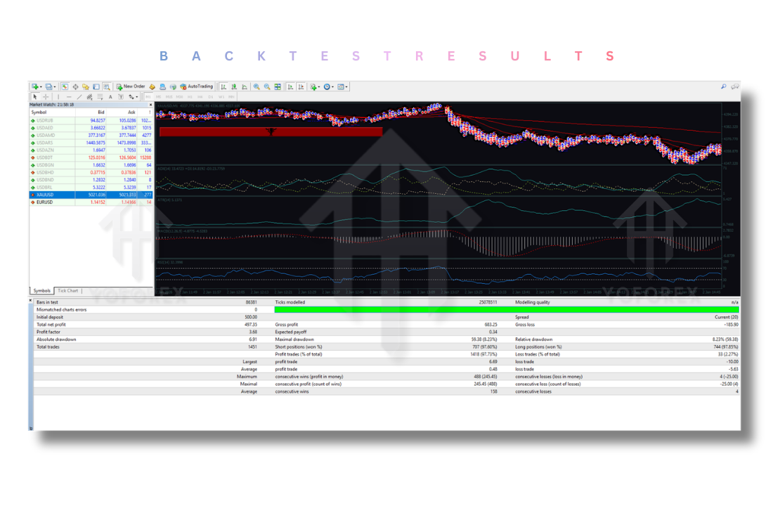 Vigro Pro EA V5.0 MT4
