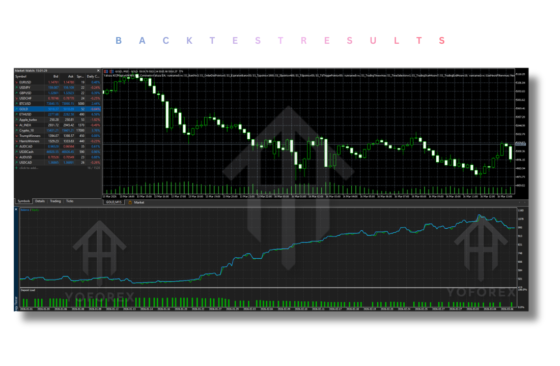 Yakuza AI EA V3.1 MT5 2 Yakuza AI EA V3.1 MT5