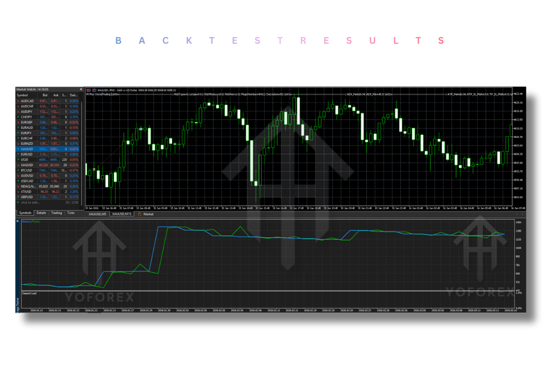 M-Max OswalTrading EA V1.0 MT5