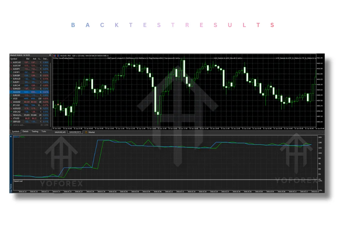 M-Max OswalTrading EA V1.0 MT5