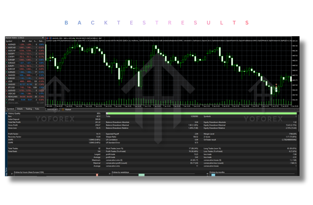 Quantum Queen EA V3.5 MT5
