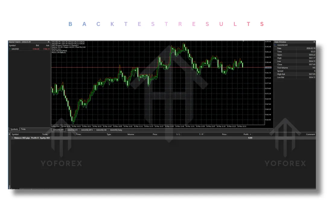 HD Skypiea EA V1.9 MT5