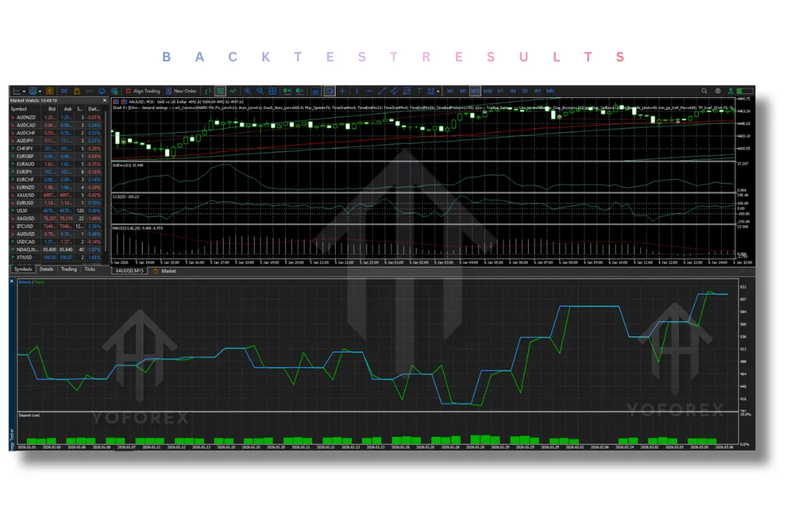 SharkFX EA V3.2 MT4