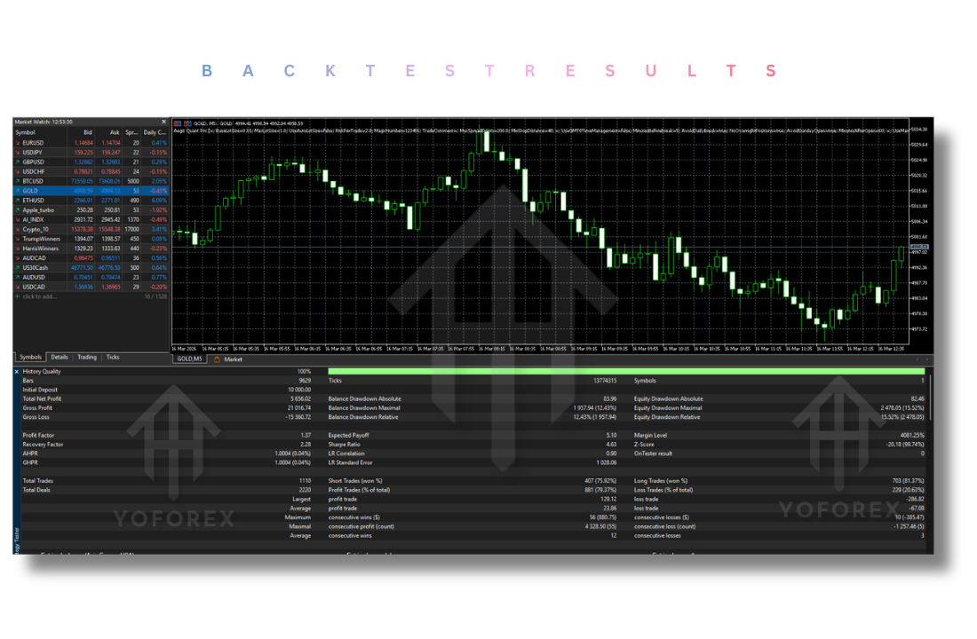 Aegis Quant Pro EA V1.3 MT5