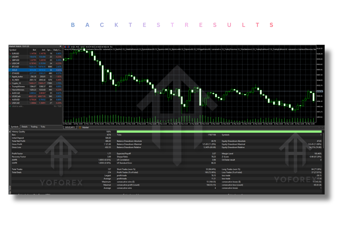 Yakuza AI EA V3.1 MT5 3 Yakuza AI EA V3.1 MT5