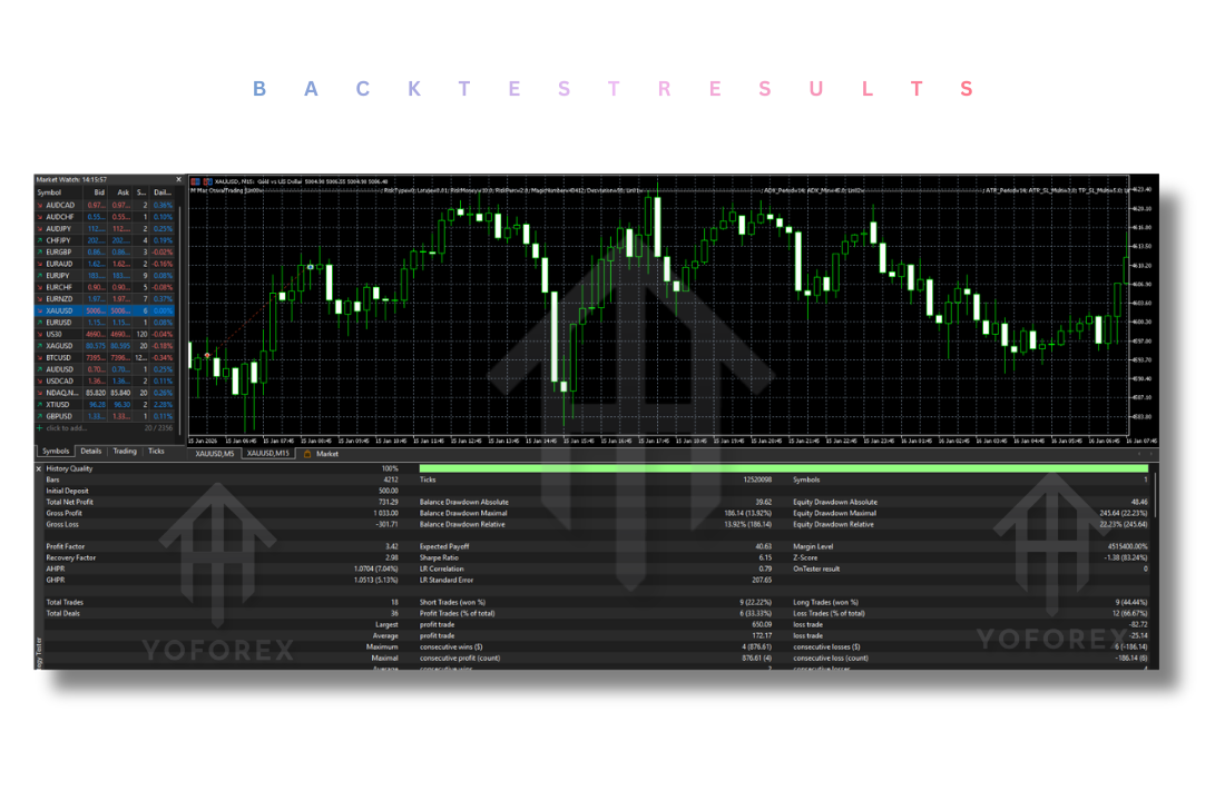 M-Max OswalTrading EA V1.0 MT5