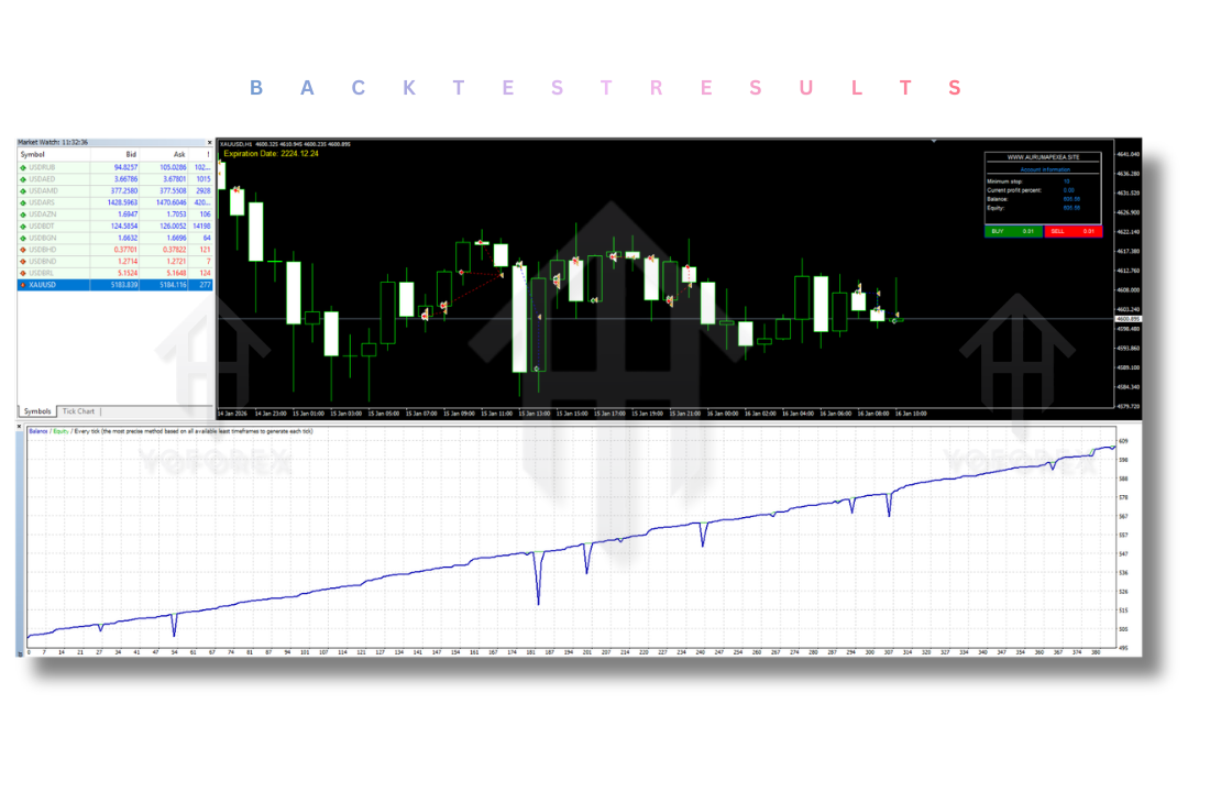 Kyle Apex EA V1.60 MT4