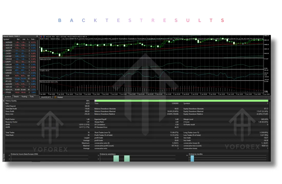 SharkFX EA V3.2 MT4