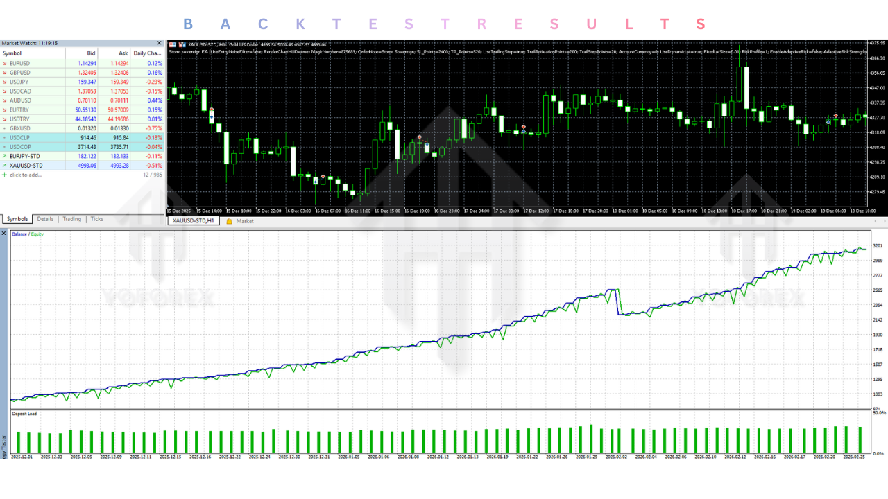 Storm sovereign EA V1.0 MT5