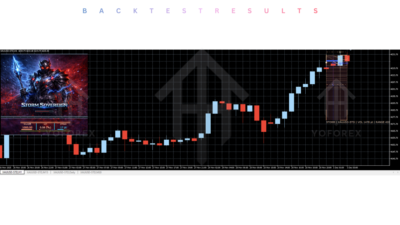 Storm sovereign EA V1.0 MT5