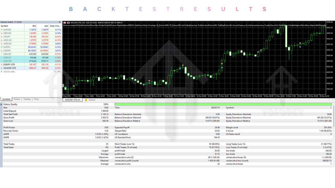 Storm sovereign EA V1.0 MT5