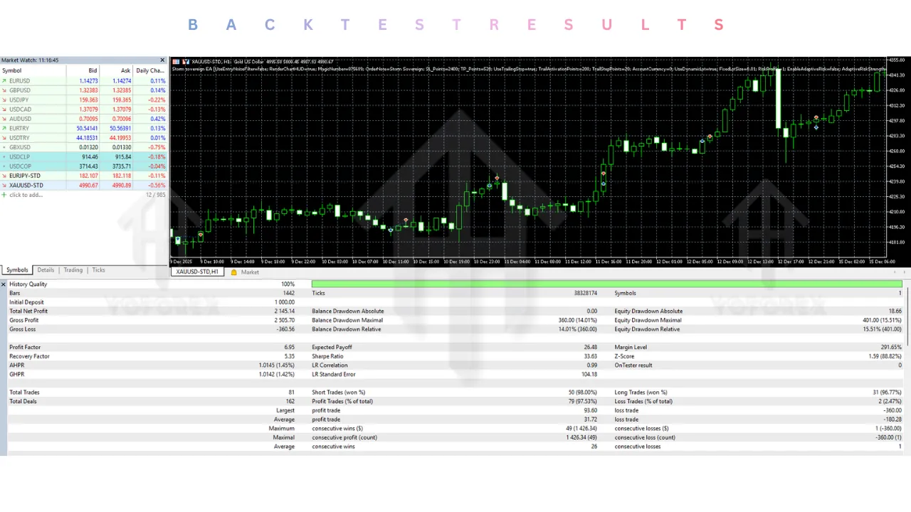 Storm sovereign EA V1.0 MT5 2 Storm sovereign EA V1.0 MT5