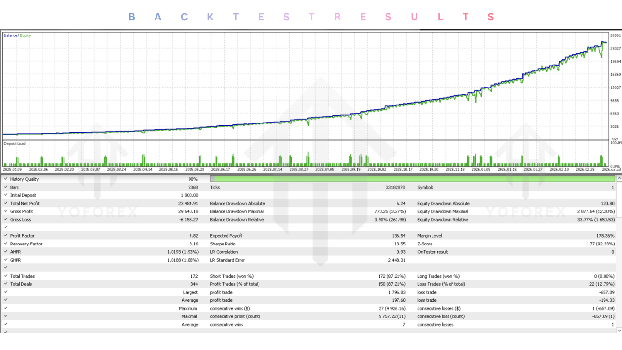 SwapSlap EA V2.45 MT5
