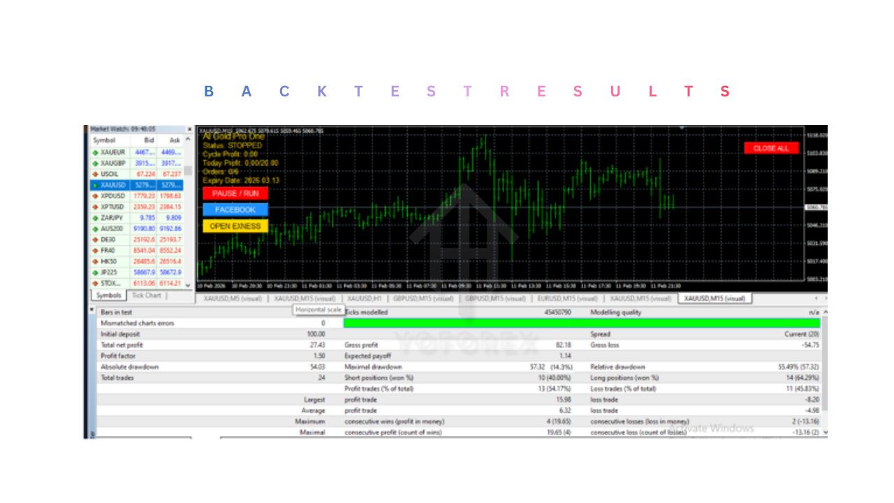 AI Gold Pro One EA V1.0 MT4