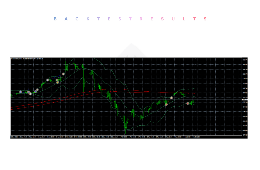 TRetBO Classic EA V1.0 MT4