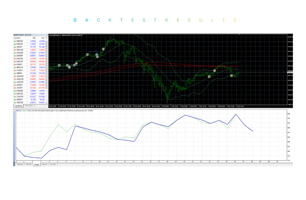 TRetBO Classic EA V1.0 MT4