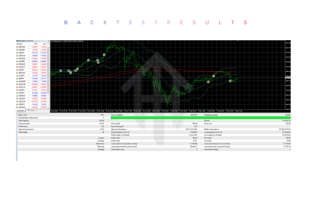 TRetBO Classic EA V1.0 MT4