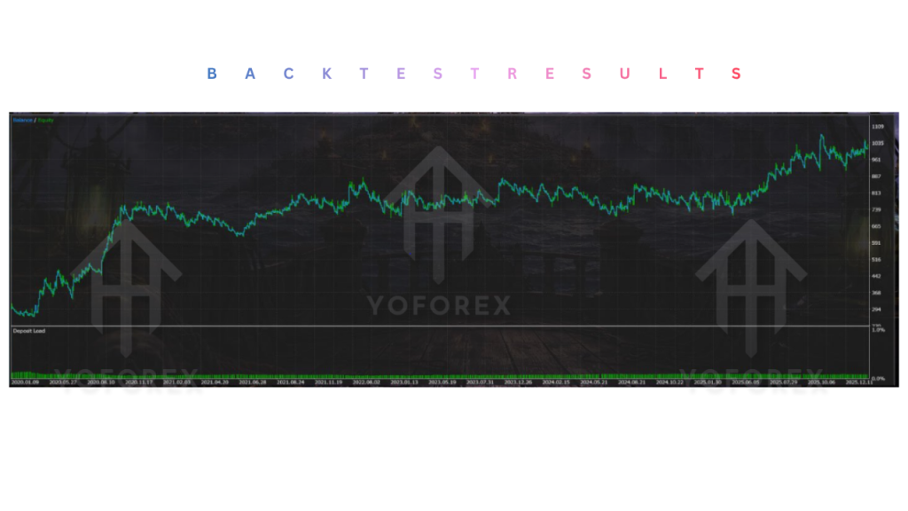 HD ThrillerBark EA V1.23 MT5