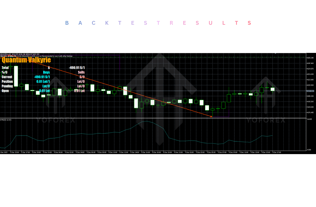Quantum Valkyrie EA V3.1 MT5