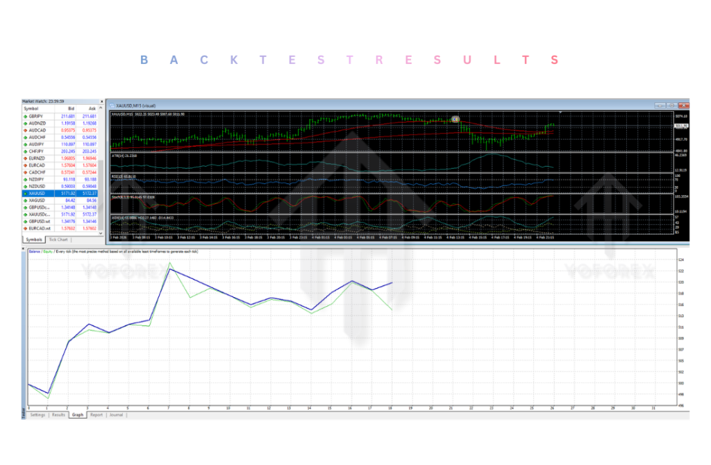 Vault Alpha EA V1.0 MT4