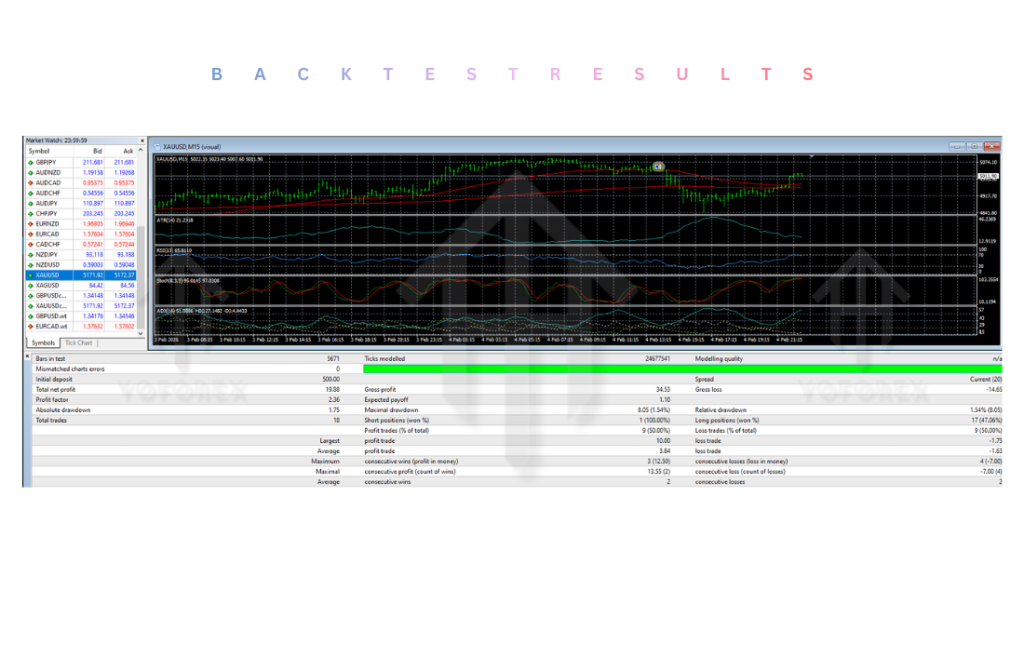 Vault Alpha EA V1.0 MT4
