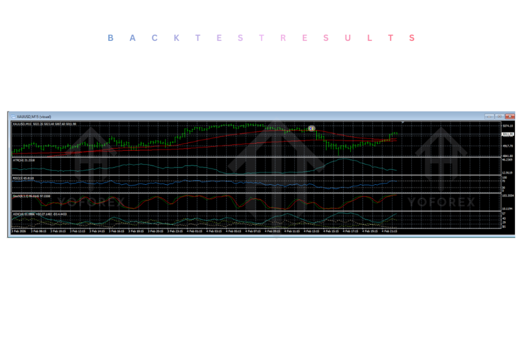 Vault Alpha EA V1.0 MT4