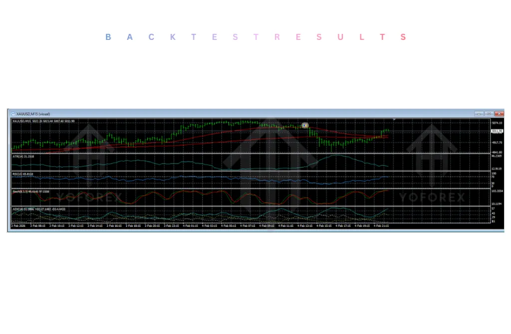 Vault Alpha EA V1.0 MT4 4 Vault Alpha EA V1.0 MT4