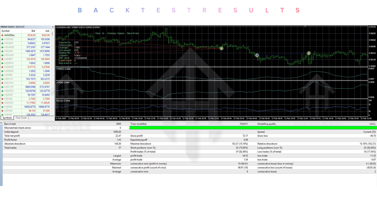 Waka Waka EA V4.43 MT4