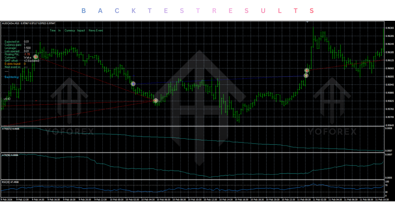 Waka Waka EA V4.43 MT4